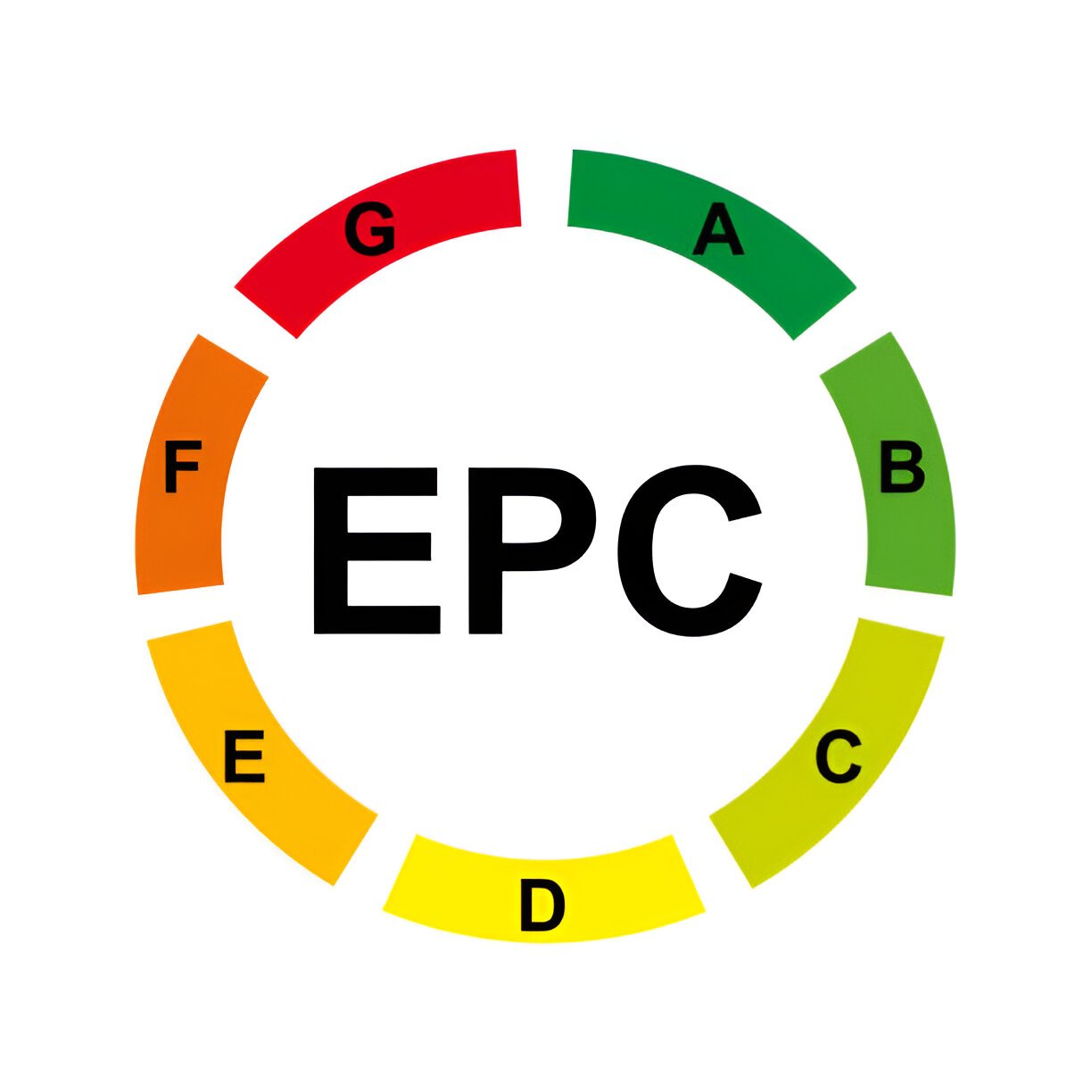 Decoding Energy Performance Certificate EPC Ratings in the UK